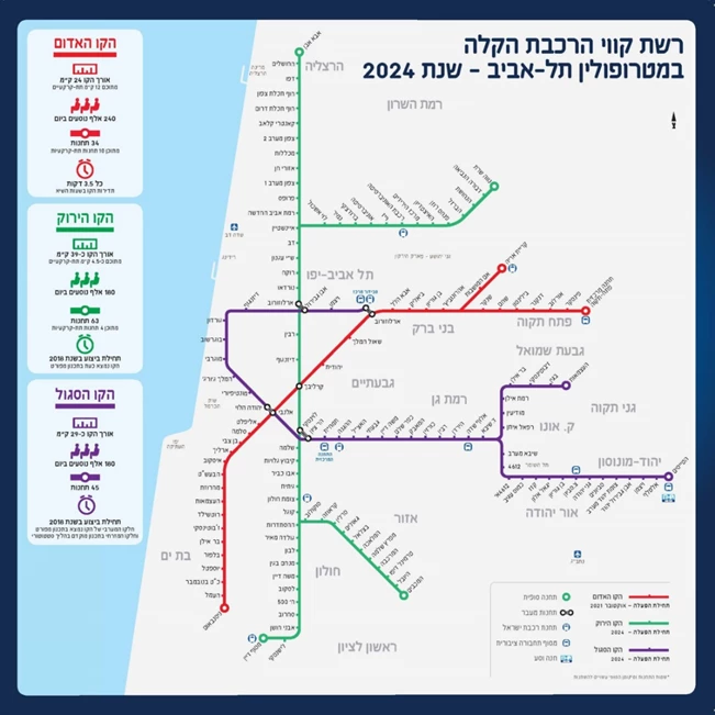 אוטו חוגג 70 לישראל – רכב, תשתית, נהגים