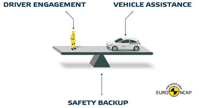יורו NCAP – מבחן שני למערכות אוטונומיות