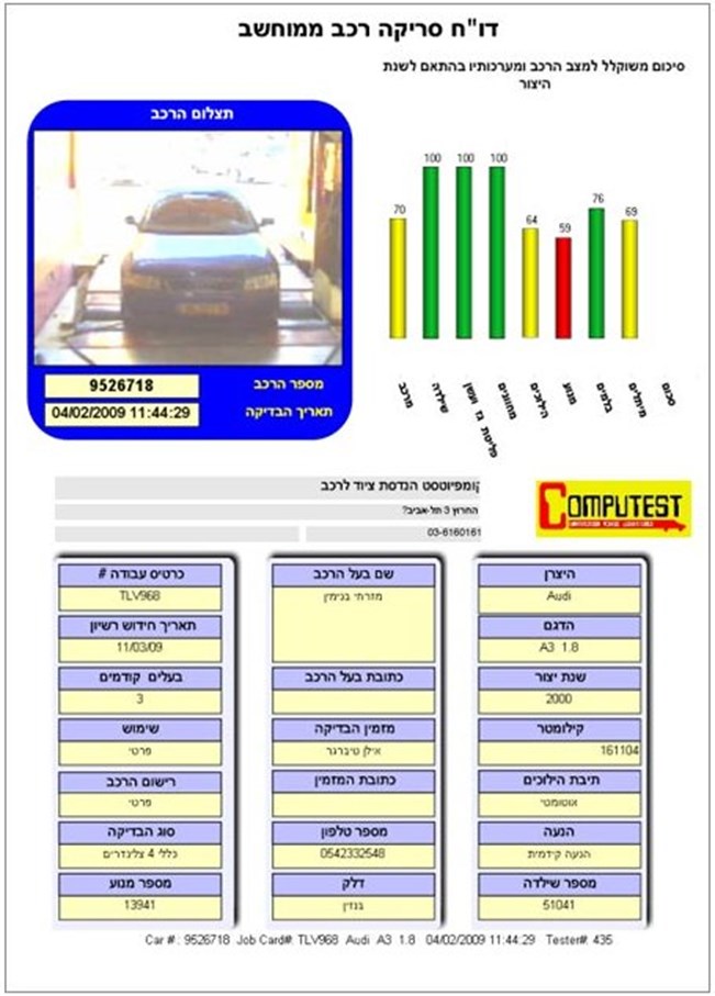 טופס בדיקת רכב: כל מה שצריך לדעת כדי להבין אותו