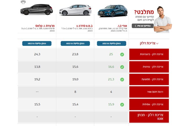 השוואת רכבים: המדריך המלא לבחירת הרכב הבא שלכם