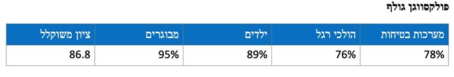 חמש המשפחתיות הקומפקטיות הבטוחות בישראל