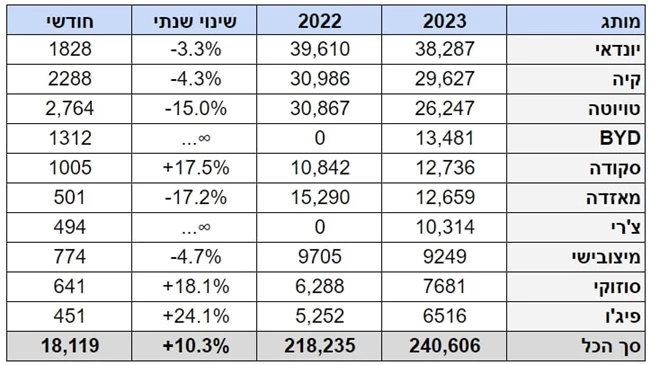 מסירות מותגים