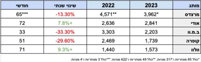 מסירות 2023