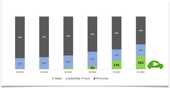 האם שוק הרכב החשמלי לקראת בלימת חירום?