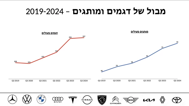 שוק הרכב העברי – מבט נוסף