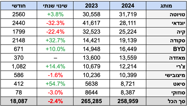 חודש לפני סוף-שנה – 2024 כמעט כמו 2023