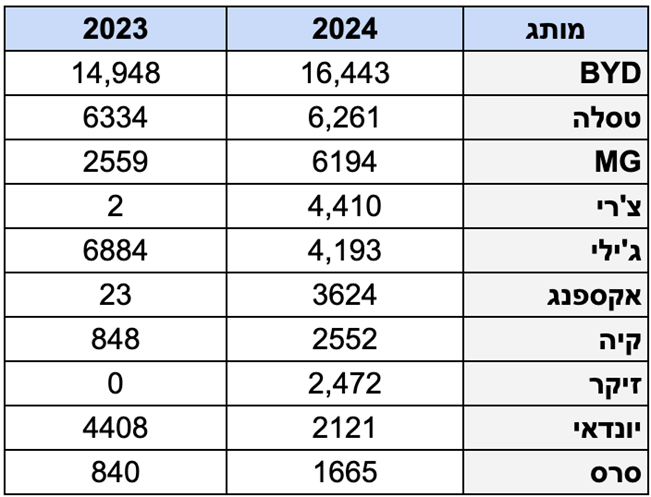 חודש לפני סוף-שנה – 2024 כמעט כמו 2023