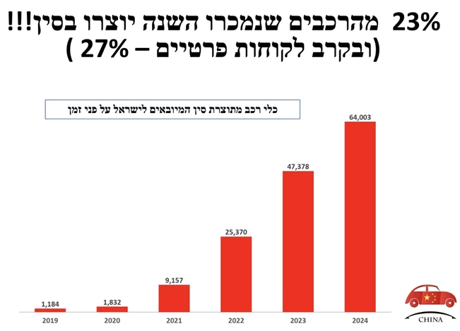 שוק הרכב הישראלי: טויוטה מסיימת ראשונה ב-2024