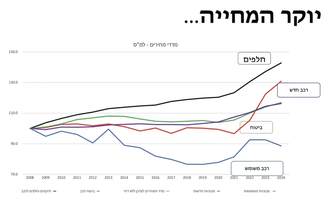 שוק הרכב הישראלי: טויוטה מסיימת ראשונה ב-2024