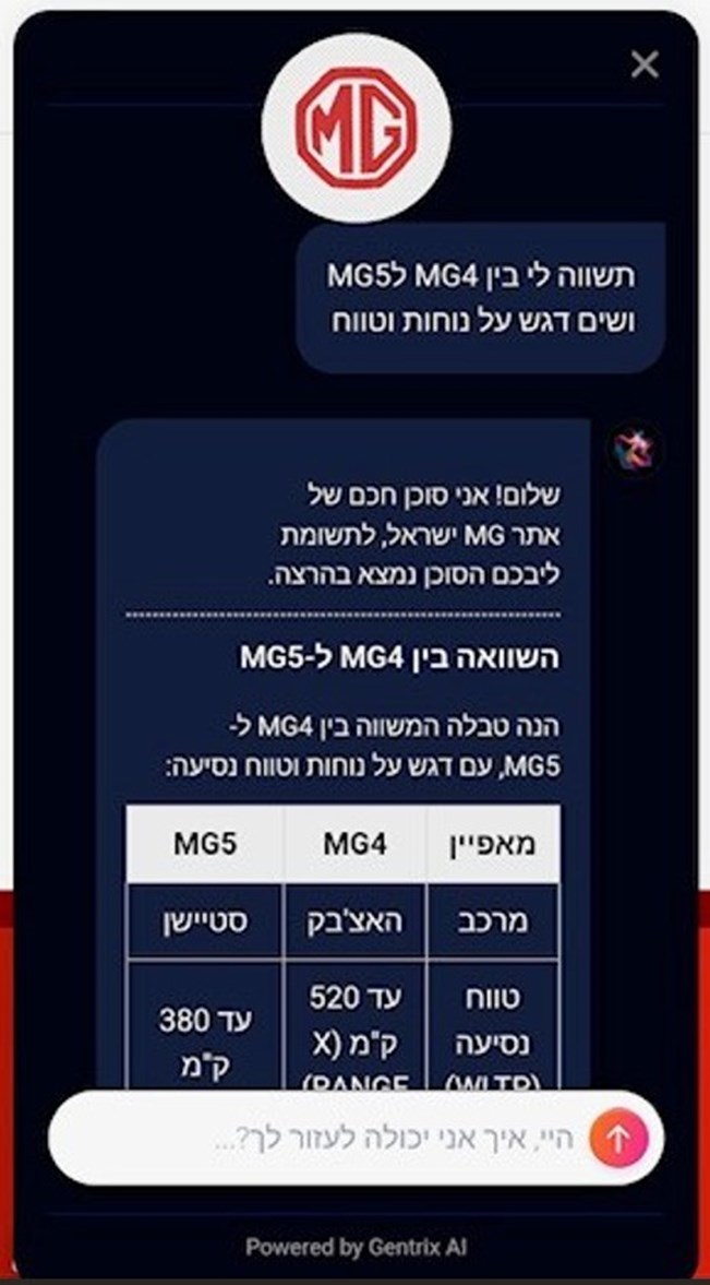 לובינסקי משיקה רובוט שיח חכם באתר הרכב של MG